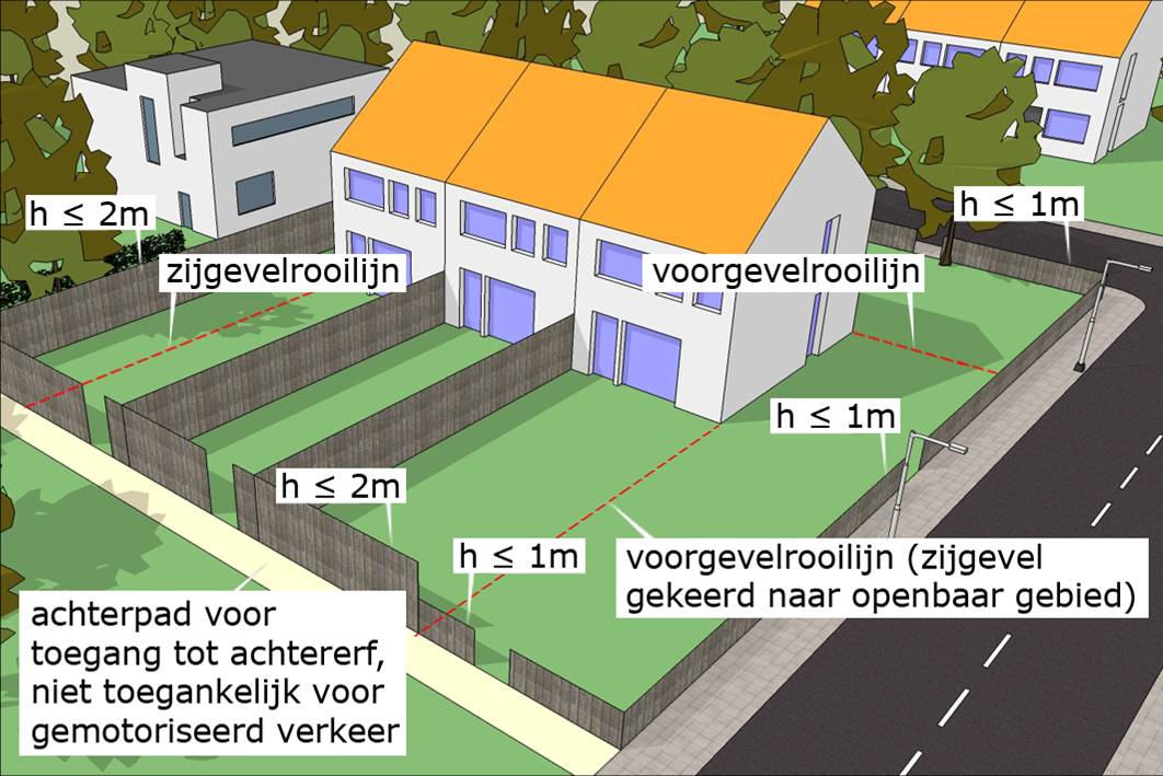 Schutting Of Erfafscheiding Plaatsen Vergunningsvrij Bouwen Bouwvergunning Wabo