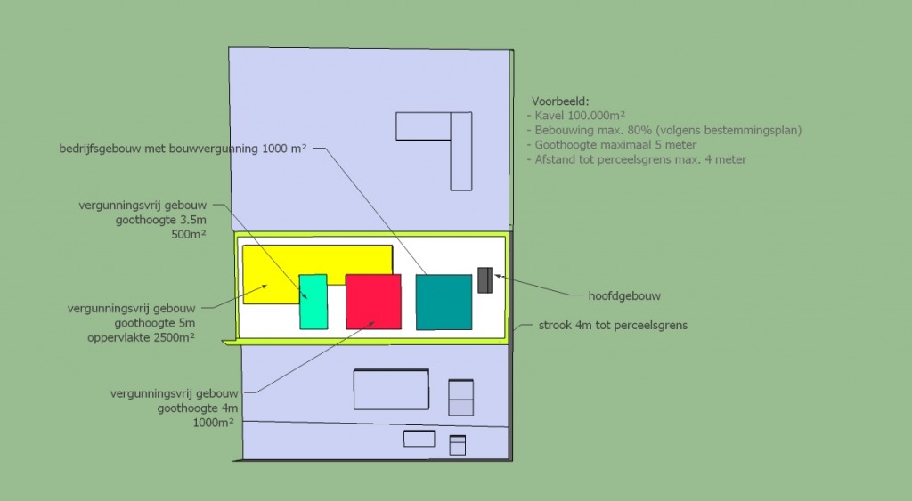 situatie tekening bedrijfsgebouwen vergunningsvrij bouwen 