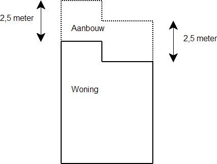 Uitbouw.htm