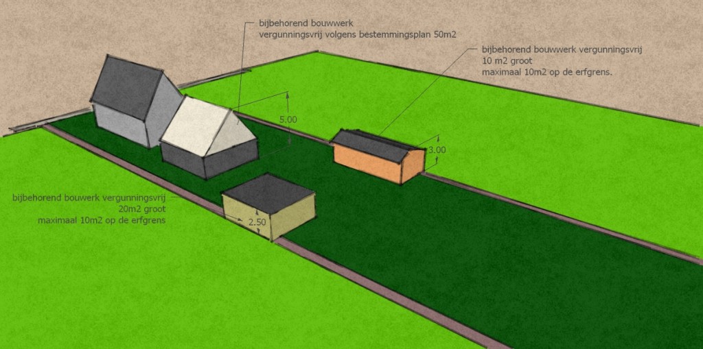 bijgebouwen vergunningsvrij oppervlakte bepalen