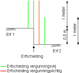 levering aan huis Vertellen Inheems Hoogte schutting - Vergunningsvrij bouwen, bouwvergunning, Wabo 